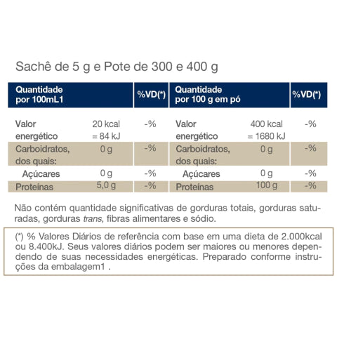 Glutamax - 30 sachês 10g - Vitafor